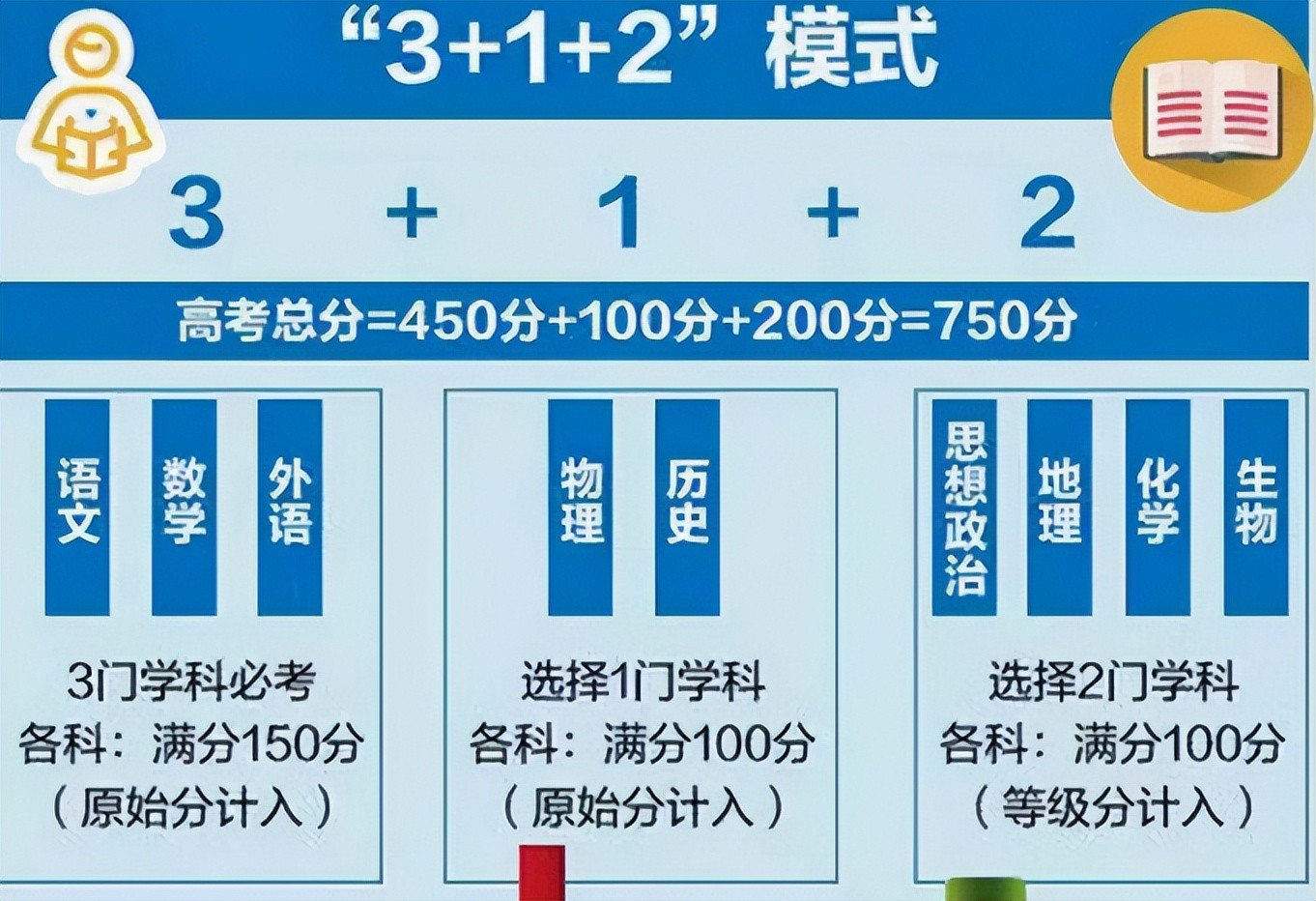 八省地区实行新高考, 江苏地区的考生夺冠, 福建考生“倒数第一”