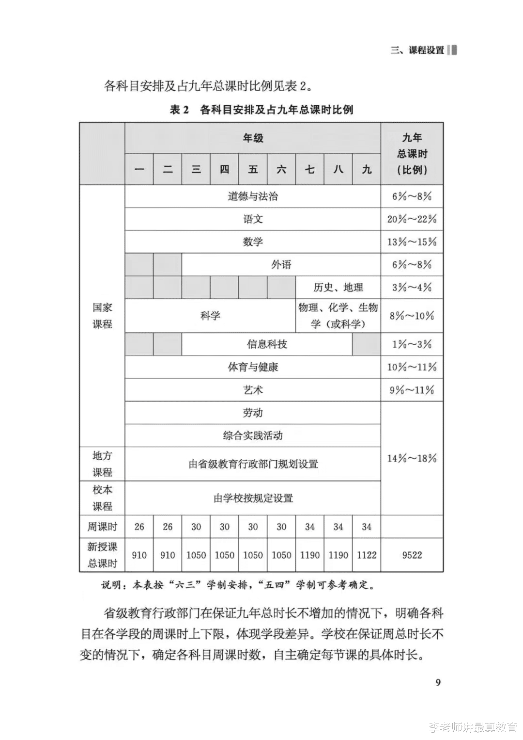 2022新课标亮点很多, 老师担忧: 怎么执行才是关键!