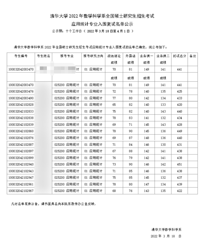 2022考研内卷之王? 初试最高441分, 419分进不了面, 网友: 服气了