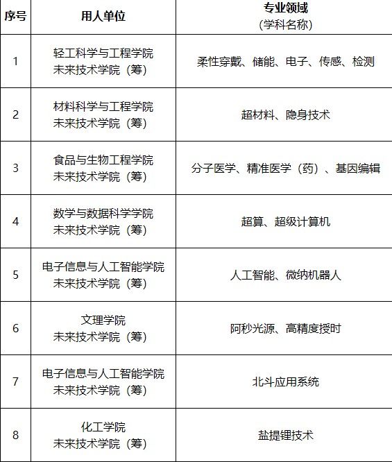 高层次人才招聘住房一套, 直聘副教授7级岗! 45万安家费