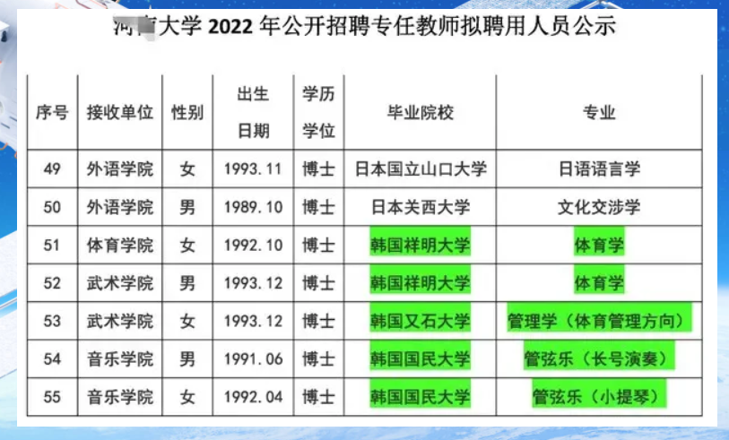 河南大学招聘公示惹质疑, 国内名校博士做辅导员, 韩水博做专任教师