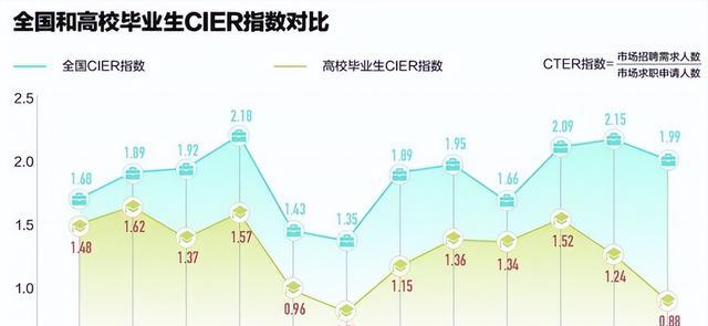 国内这三所大学, 因低调被学生忽视, 超9层毕业生可进正式单位