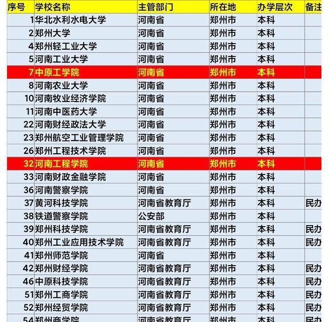 河南2所纺织类本科高校, 努力筹备升格大学, 弃用纺织, 步调一致!