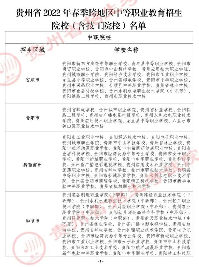 2022年贵州省中职招生报名及录取即将开始