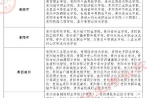 2022年贵州省中职招生报名及录取即将开始