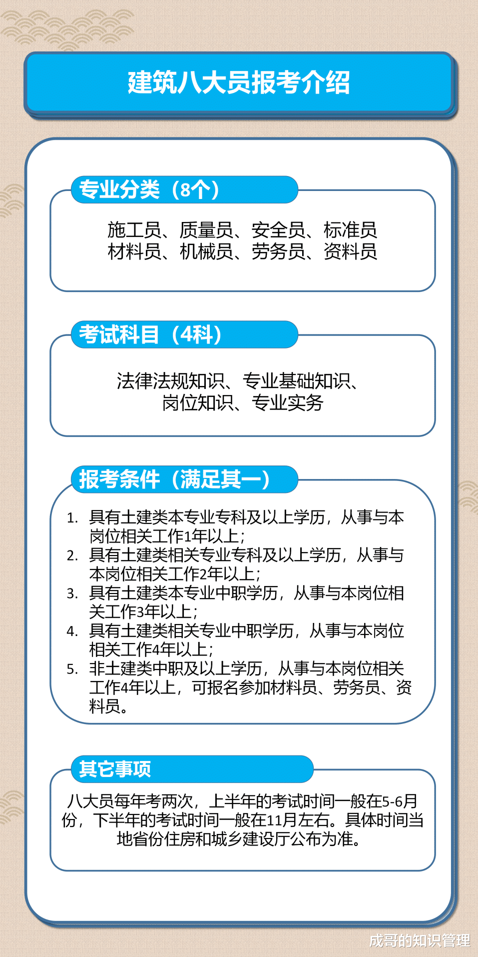 建筑八大员证书报考要求及介绍