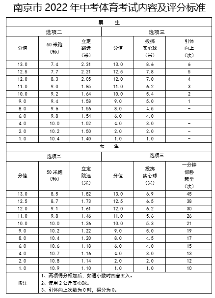 “选项一”免试，今年南京体育中考有新变化