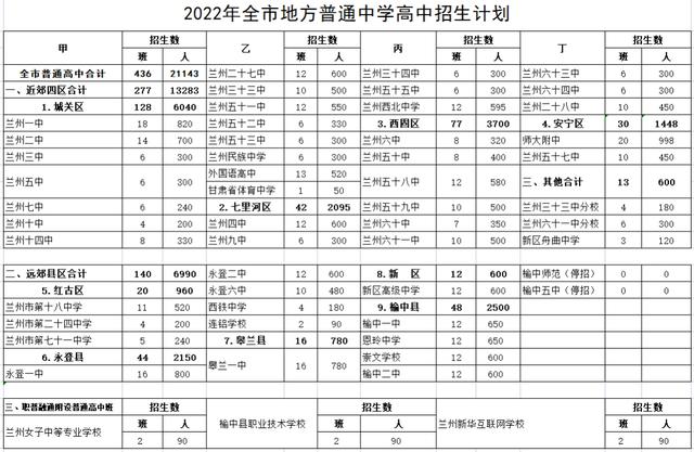 兰州城市四区地方普通高中今年计划招生13283人（附招生计划）