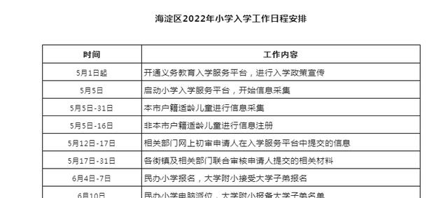 北京海淀区义务教育入学意见发布, 弦外之音更应该关注!