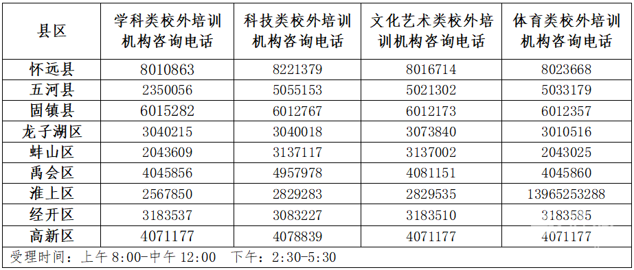 蚌埠将有序恢复校外培训机构线下教学