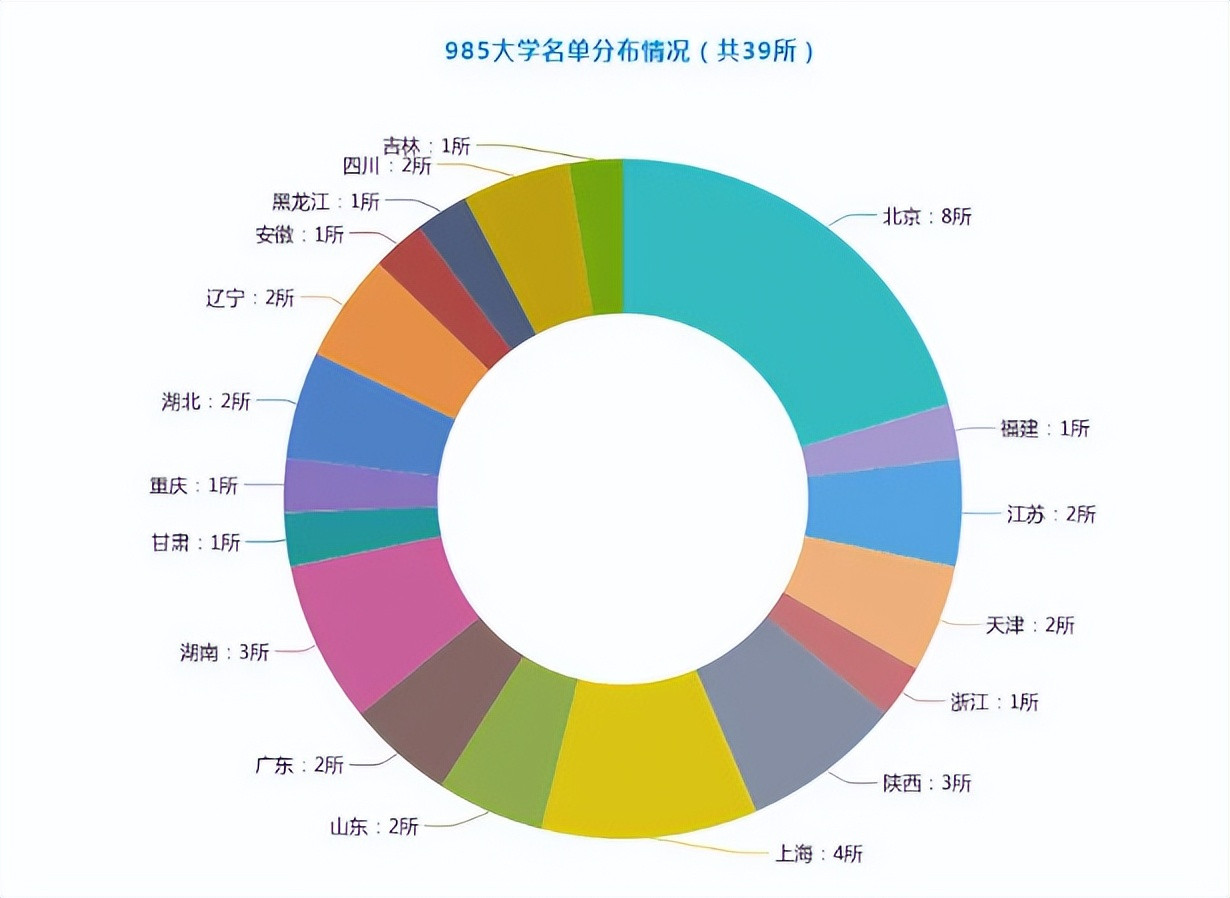 985大学教授“工资单”火了, 看到真实数字, 网友纷纷坐不住了