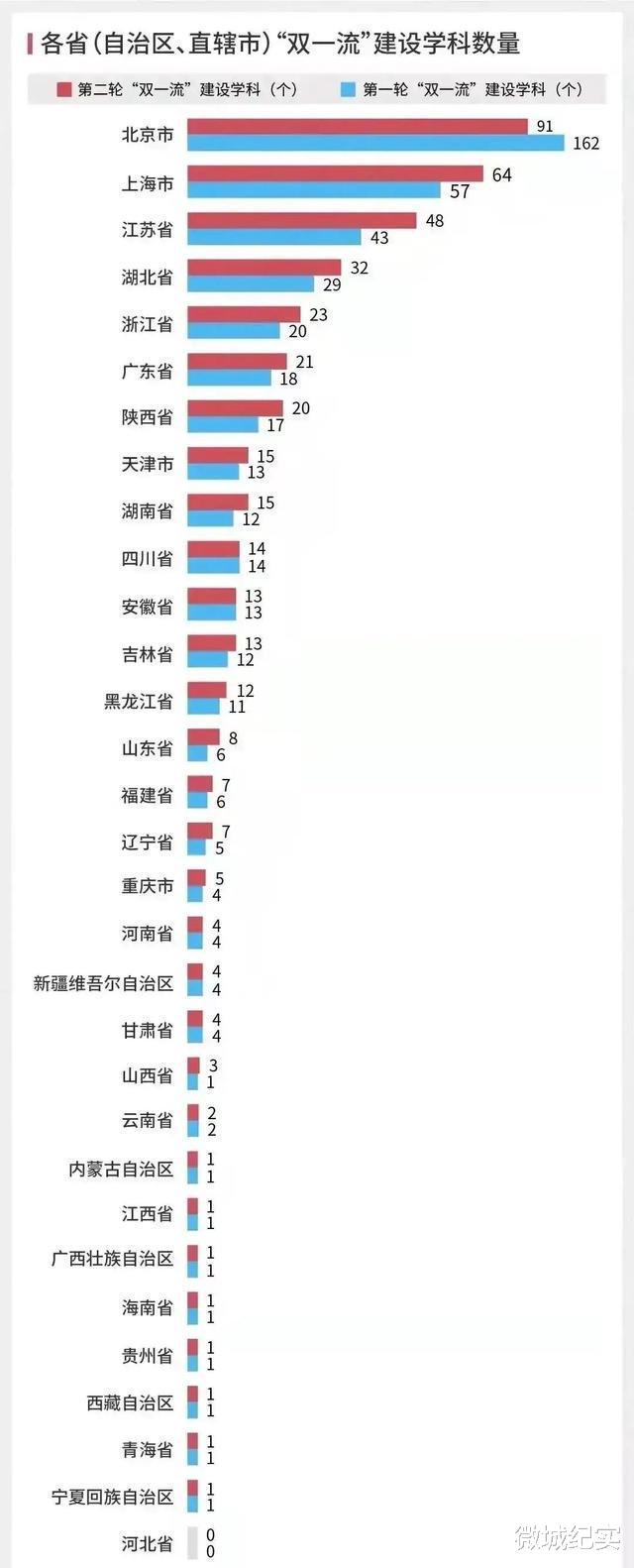 河北高等教育洼地的尴尬现状要如何改变?