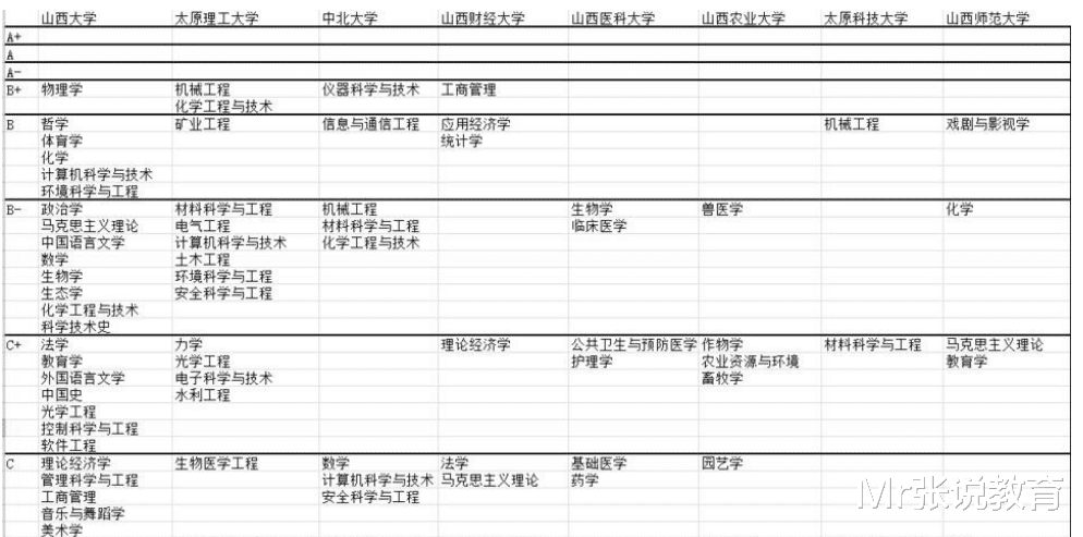 山西最容易被忽视的高校, 三大公办传媒本科院校之一, 实力不俗