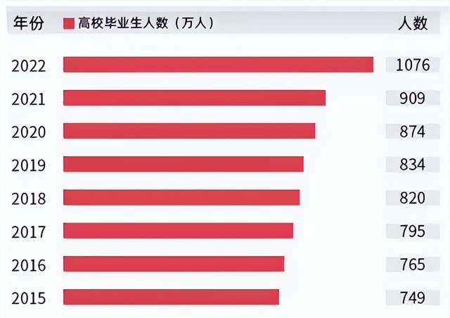 北京街道办招聘名单流出, 北大博士4个大字, 网友质疑: 大材小用