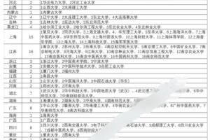 新一轮的双一流大学名单, 为何江苏的双一流大学远远超过浙江省?