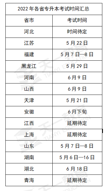 2022年各省专升本考试时间总览!