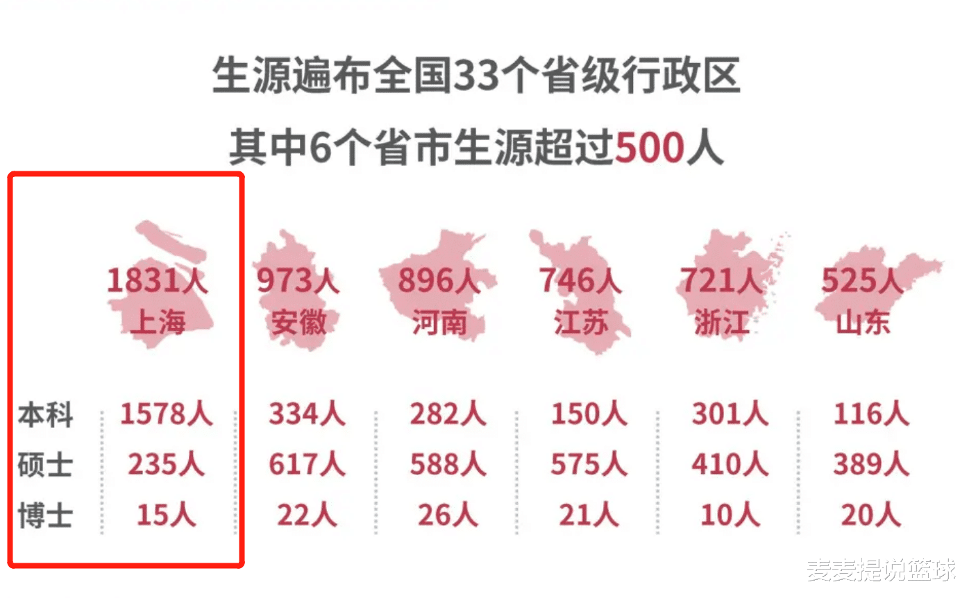 “懒得坚持了, 解封就回家”, 985毕业“沪漂族”说出心里话有点酸!