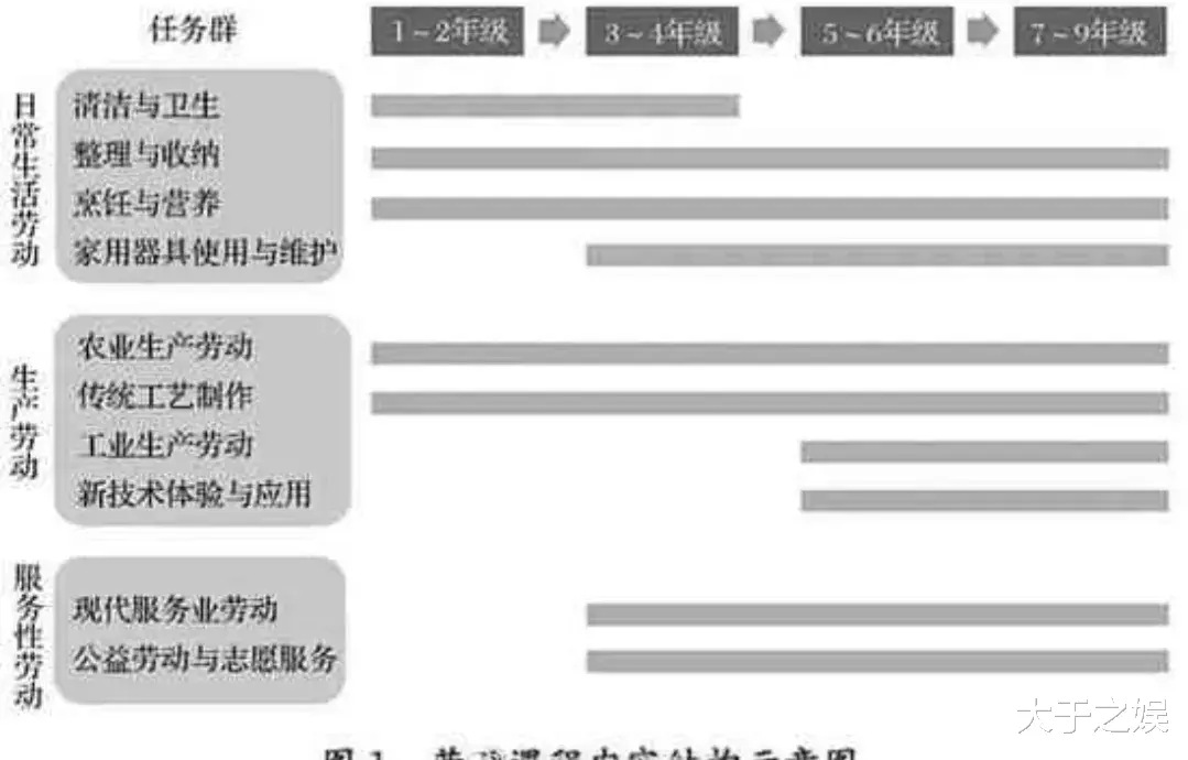 教育部要求9月起中小学生要学煮饭, 饭来张口的孩子能学会吗?