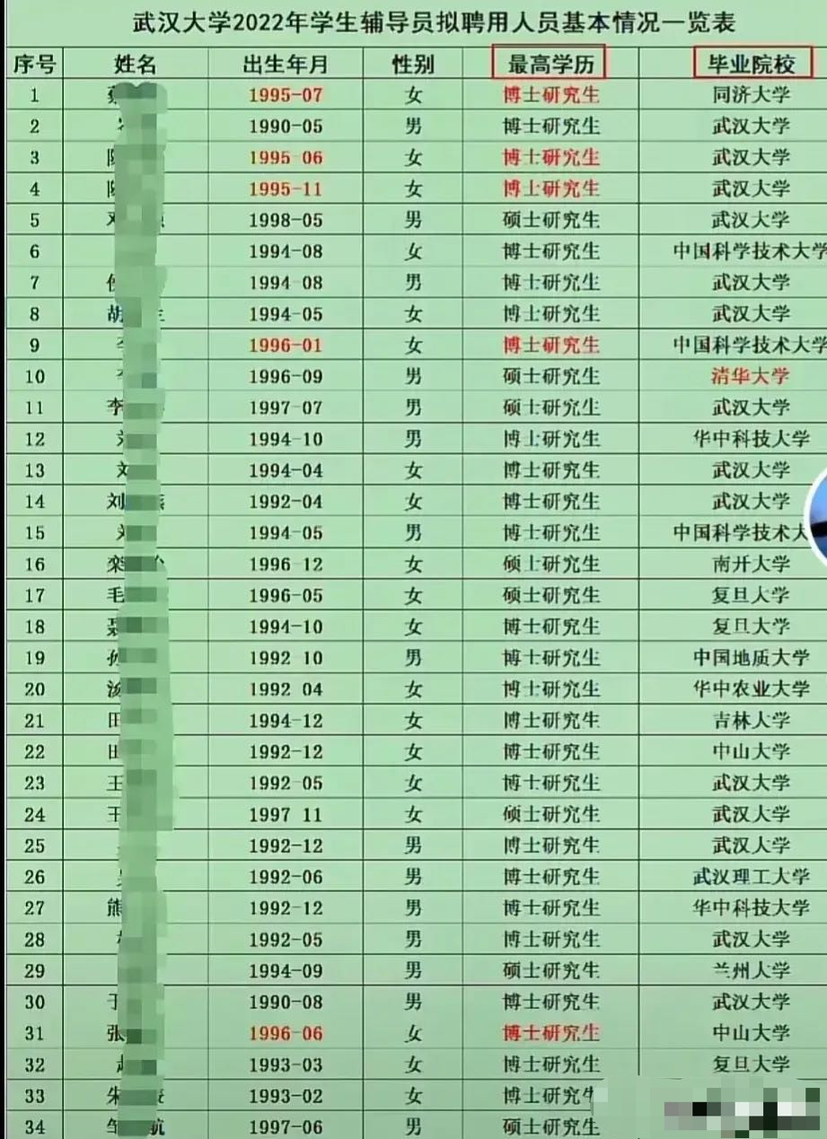 武汉大学学生辅导员拟聘用34人