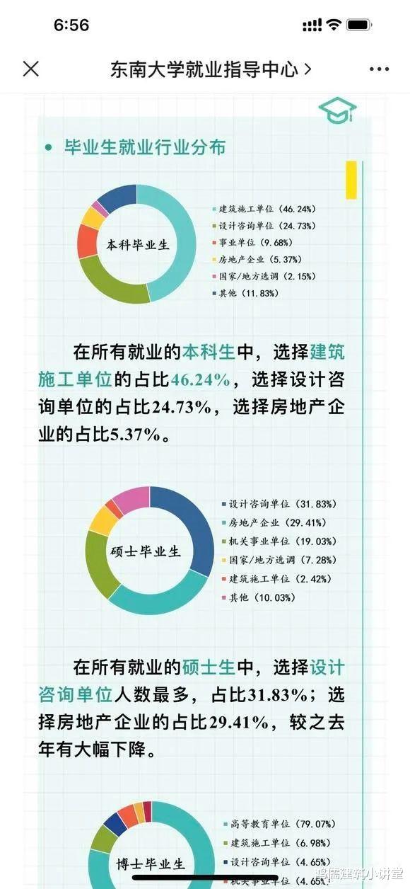 985、211毕业就去工地搬砖? 名牌大学毕业照样工地打灰?