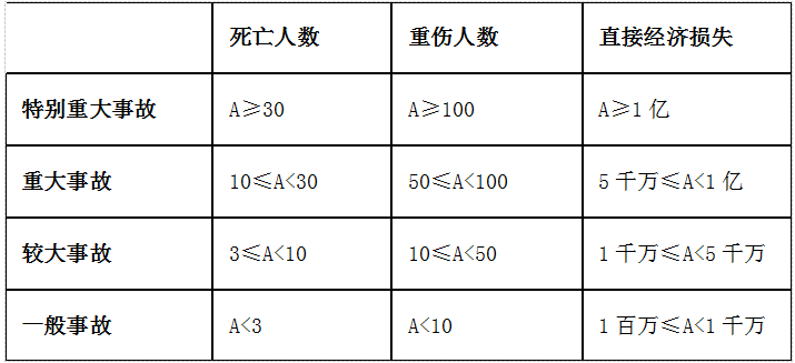 二建《施工管理》精选数字考点, 集中式记忆, 太方便了