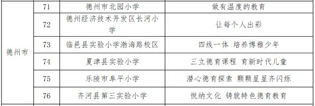 我市8所学校德育工作实施方案入选省第二批优秀方案名单