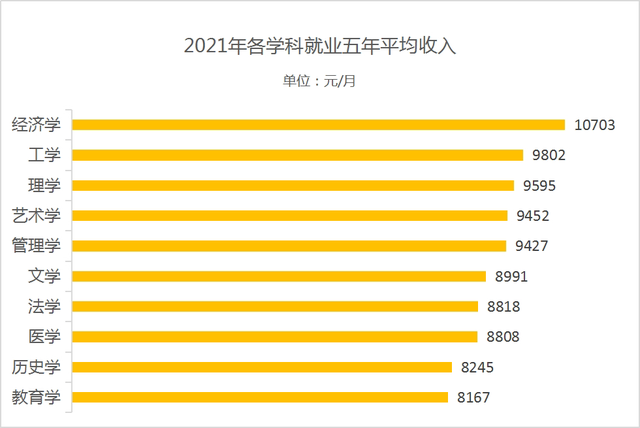 大学10大“累成狗”的专业, 过程很难熬, 但毕业后企业“抢”着要