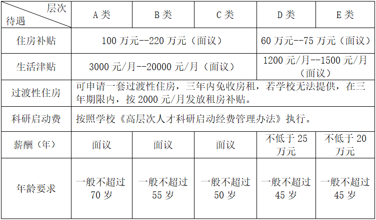 最高补贴达220万! 茅台学院拟引进60名高层次人才