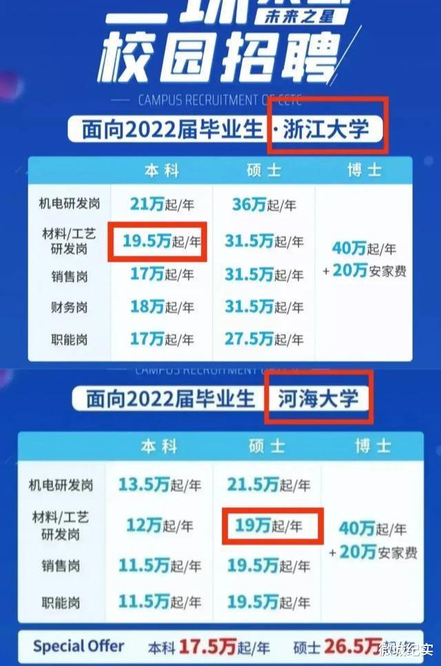 为何同样的岗位不同的大学工资能相差七成?