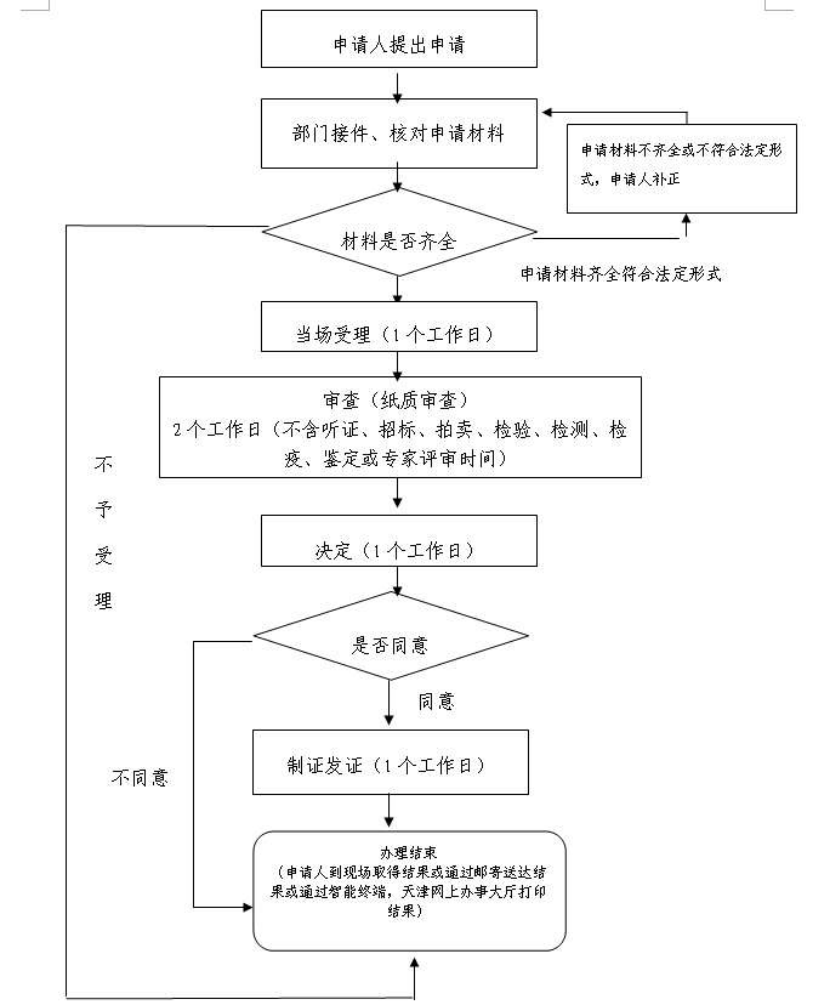 政策趋严丨五地举行非学科类校外培训机构审批管理权交接仪式