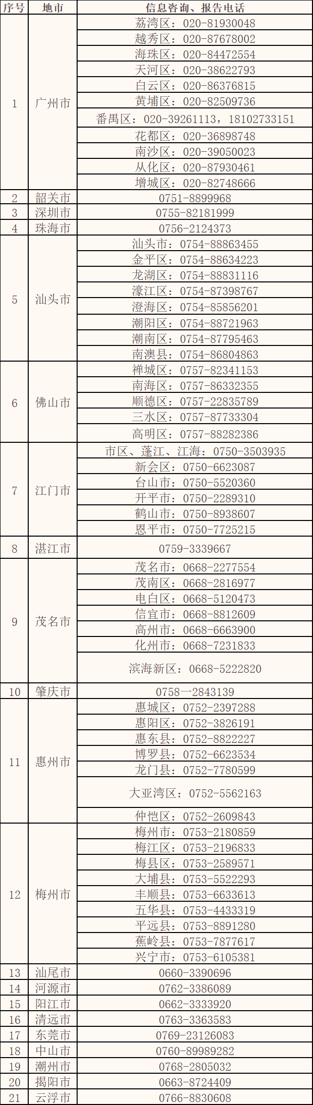 目前仍处于报名所在地以外地区的高考考生注意！广东省教育考试院发布提醒