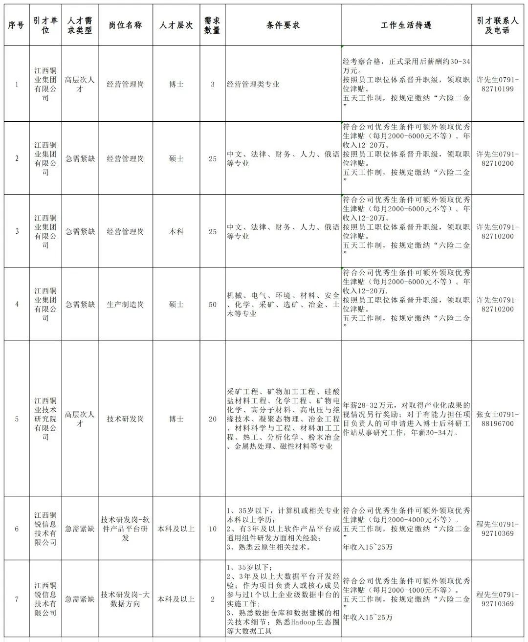 速看！江西18家单位急招701人！