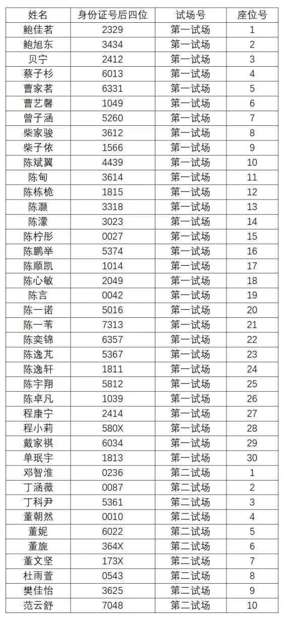 效实中学、鄞州中学、宁波中学公布今年入围强基计划校测学生名单