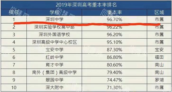 深中福田分校已定, 深中光明和龙华的分校位置在这里……