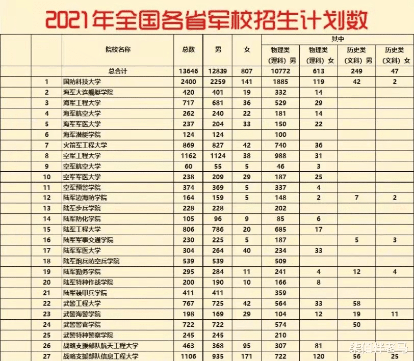 作为军校中唯一的985, 国防科技大学和其他军校, 有何不同?