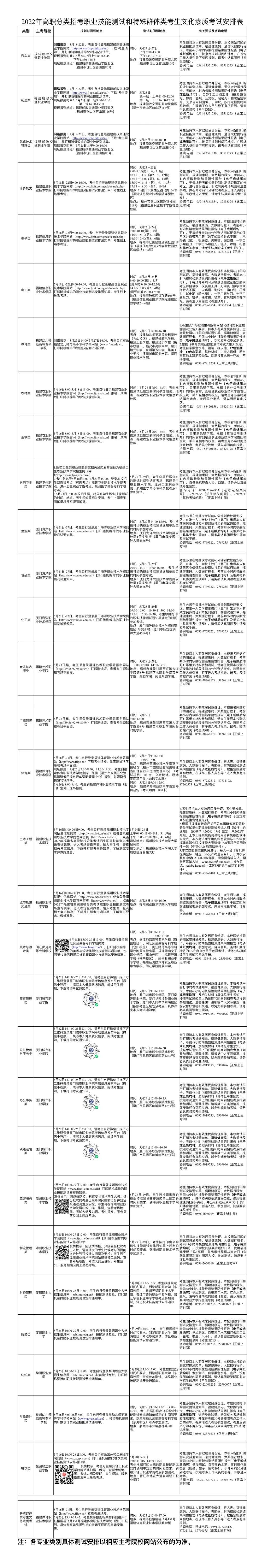 2022年高职分类招考职业技能测试和特殊群体类考生文化素质考试安排