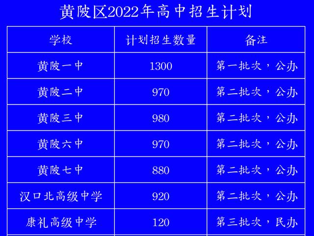 一下子多招1350人以后, 黄陂的高中, 能装得下这么多学生吗?