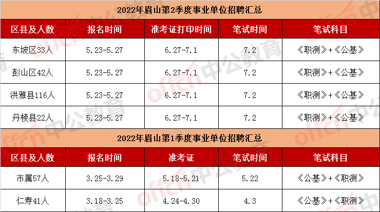 200多个编制! 眉山市启动2季度事业单位公招, 设退役军人专项岗