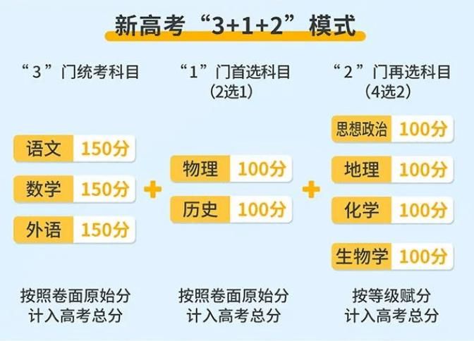 00后很感兴趣的四个人文专业, 其中3个曾是冷门专业, 如今反转