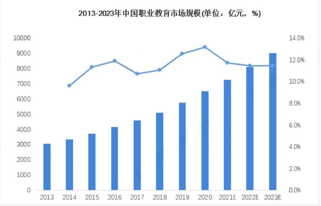 毫无经验的家长, 您为孩子选对职教热门专业, 显然更重要!