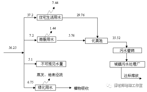 2022高考地理热门考点水平衡公式