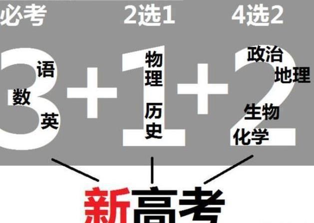 关于新高考选科, 总结5个大家最想知道的问题, 其实选科很简单