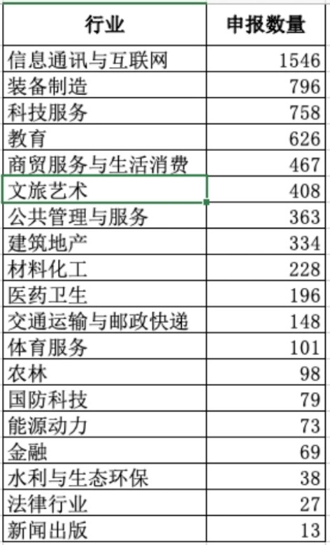 教育部这份名单, 透露出这三个行业缺人, 另一个行业不招人!