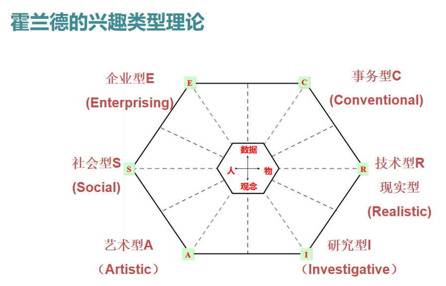 高考选专业|“孩子思维逻辑强，喜欢挑战新事物，该选什么专业？”