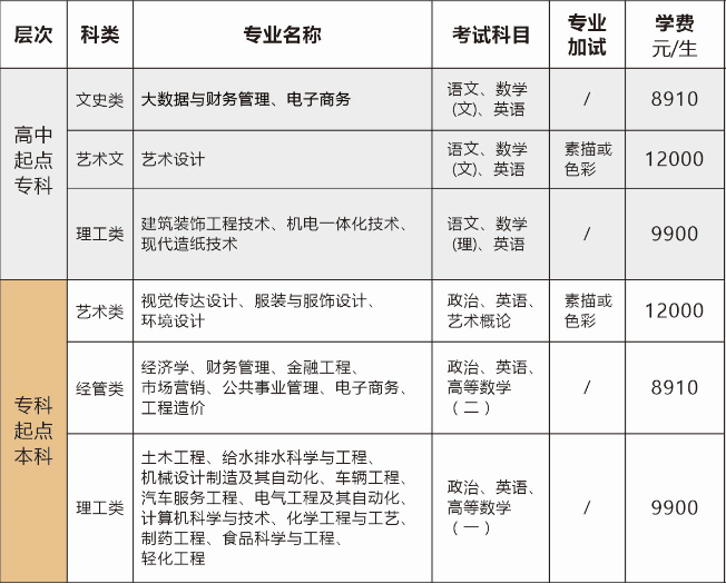 浙江科技学院成人高考报名专业