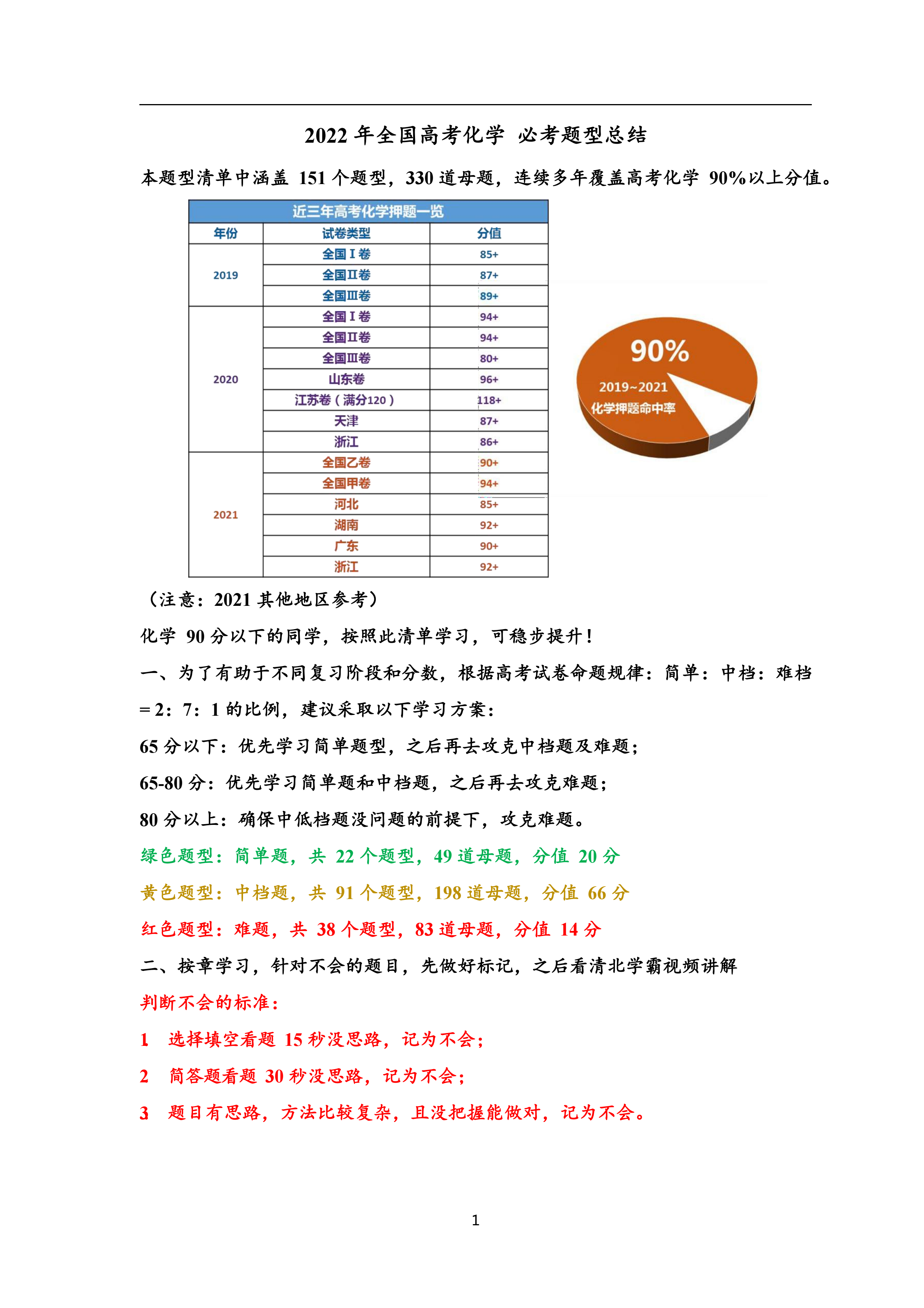 考前逆袭: 2022年高考化学330道母题, 与高考题型一致, 掌握冲刺90+