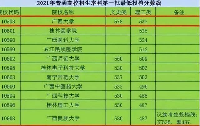 广西这所大学被名字耽误了, 全省没有一个学生报名, 网友: 换名吧