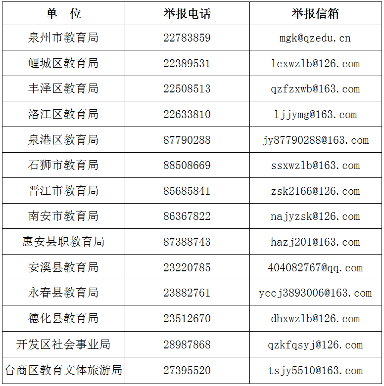 泉州市发布最新校外培训机构“黑白名单”