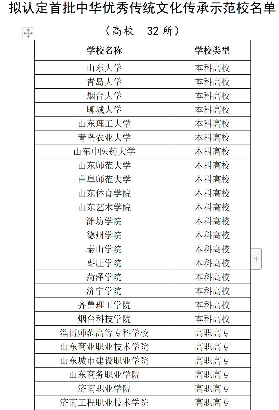 山东首批“示范校”公示，有你母校吗？