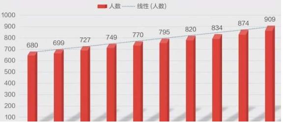 172万失业毕业生有救了? 地区和高校开通帮扶热线扩大岗位计划